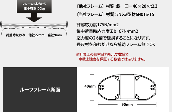 強度解説