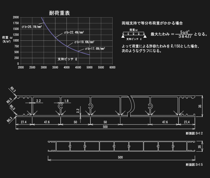 アルミ庇 ハードパネル概要